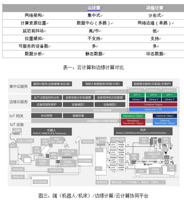 机器人数据处理服务 智能时代的核心引擎