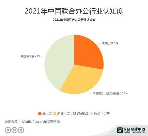 2021年中国企业服务行业数据分析 揭示42%企业完全不了解联合办公行业与数据处理服务的现状与挑战