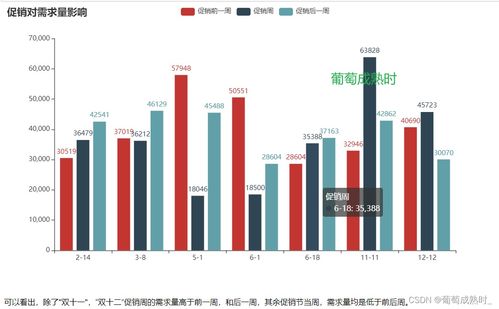 B题产品订单的数据分析与需求预测 解题思路与数据处理服务代码分享