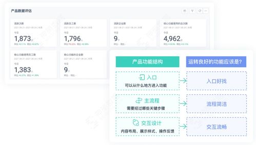 神策数据企业服务解决方案重磅上线 赋能To B企业构建智能化运营新体系