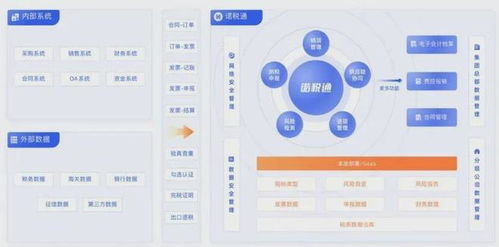 数字化浪潮下的税务革新 诺税通如何赋能康佳电子实现税务管理跃升