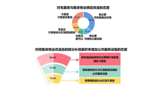 东莞住房保障与公共服务需求大数据洞察