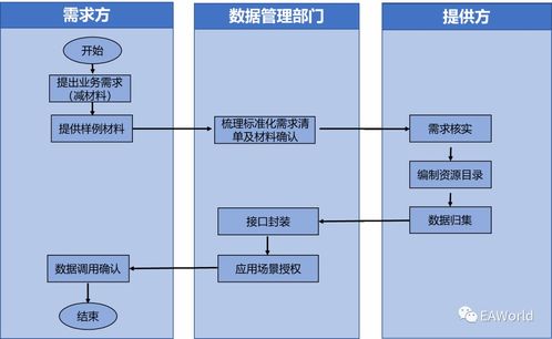 让数据多跑路 以数据处理服务为政务服务办事材料减负
