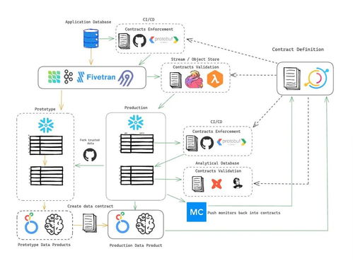 数据处理服务 超越数据本身，赋能微服务架构