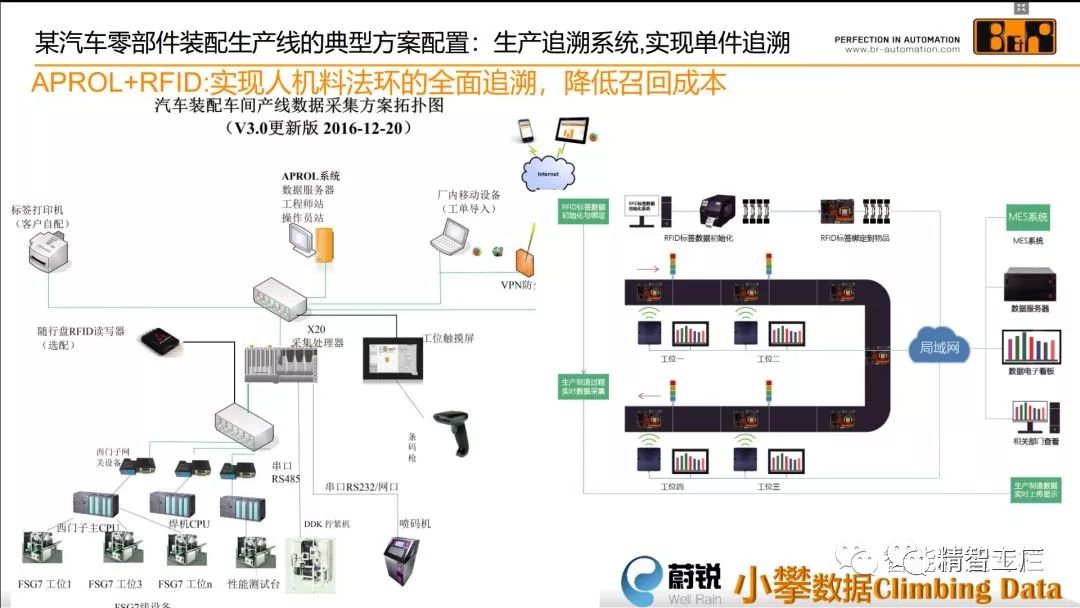 智能工厂运营重塑 从传统产线到数据驱动决策的客户实践与解析