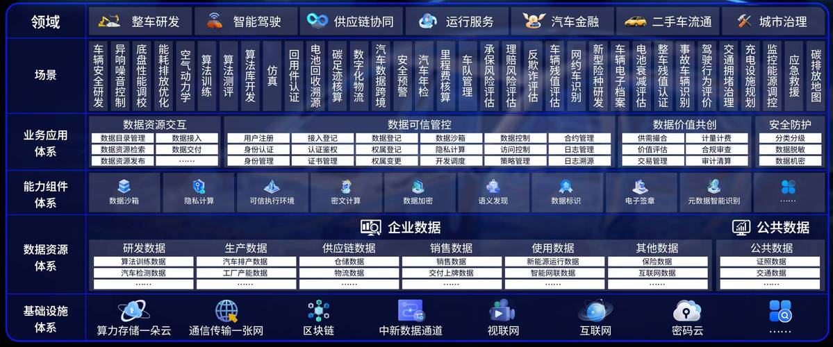 可信数据空间加速落地 16个空间同步推进，特色场景与服务产品矩阵赋能数据处理服务新生态